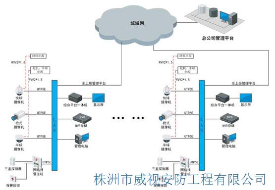 零售业可视化管理系统解决方案